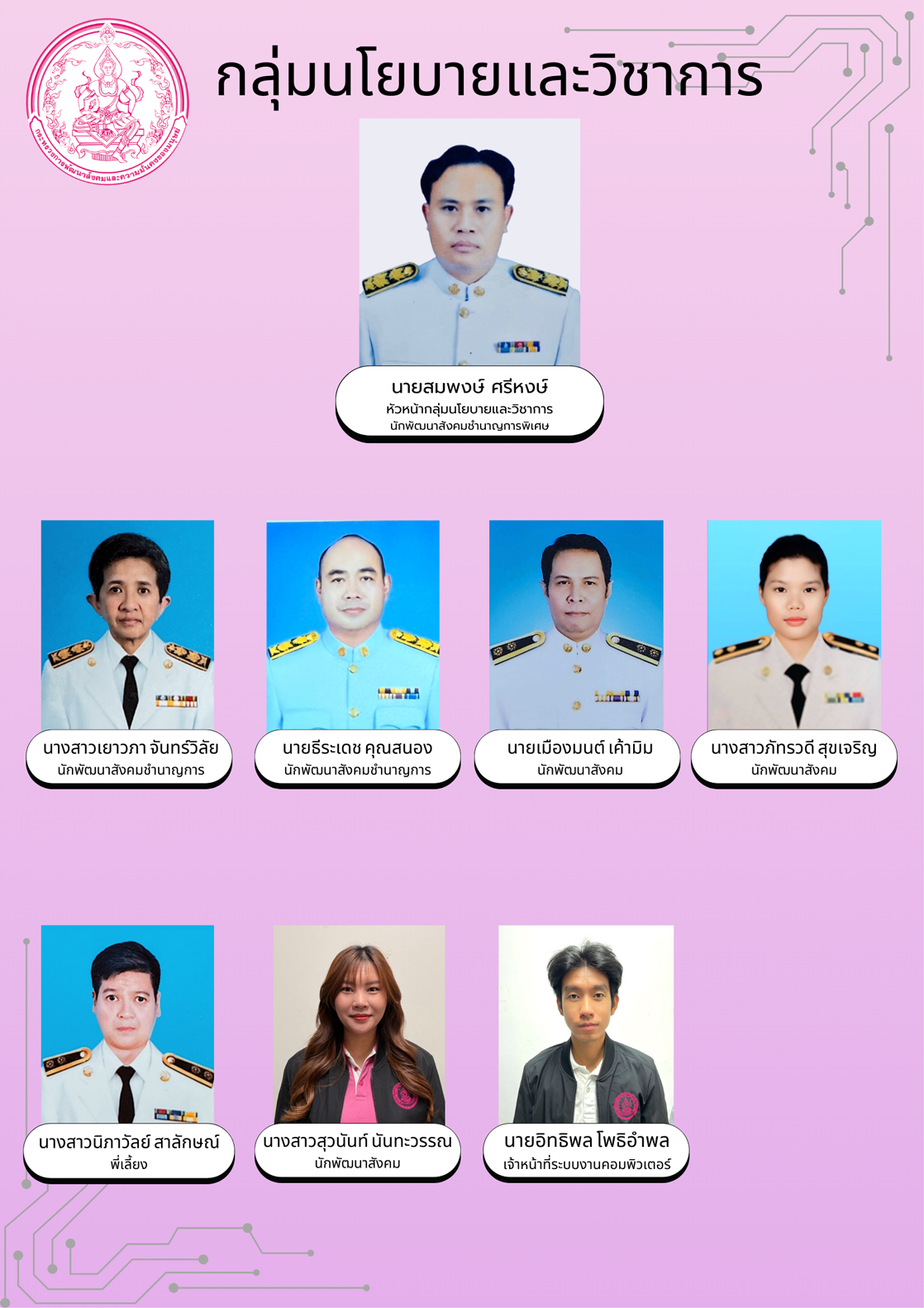 ฝ่ายนโยบาย